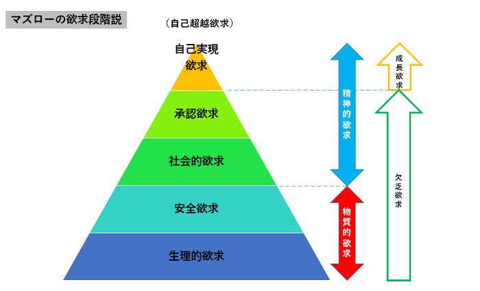 マズロー