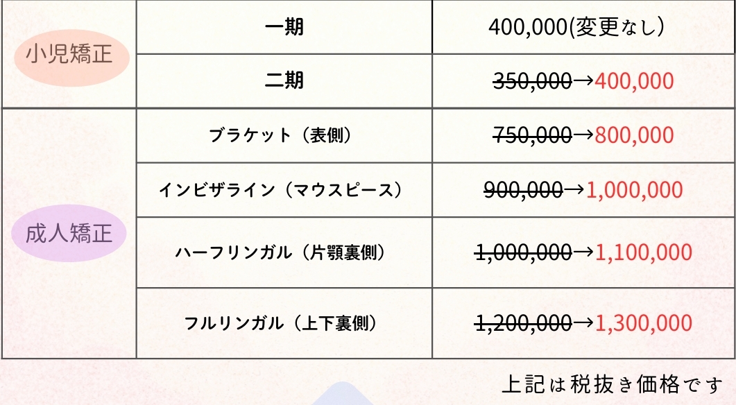 価格改定表